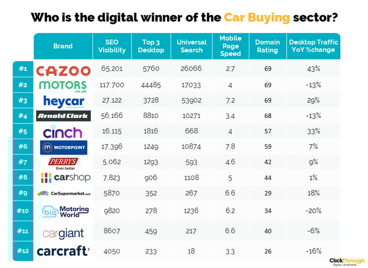 UK Car Buying Companies Digital Marketing Benchmark Report, Q1 2023